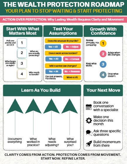 The wealth protection roadmap