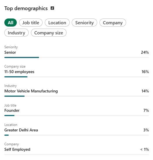 The right audience, not just numbers
