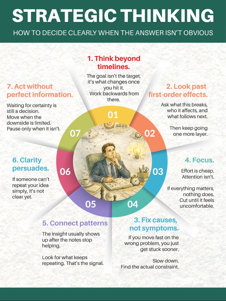 Strategic thinking, seven principles